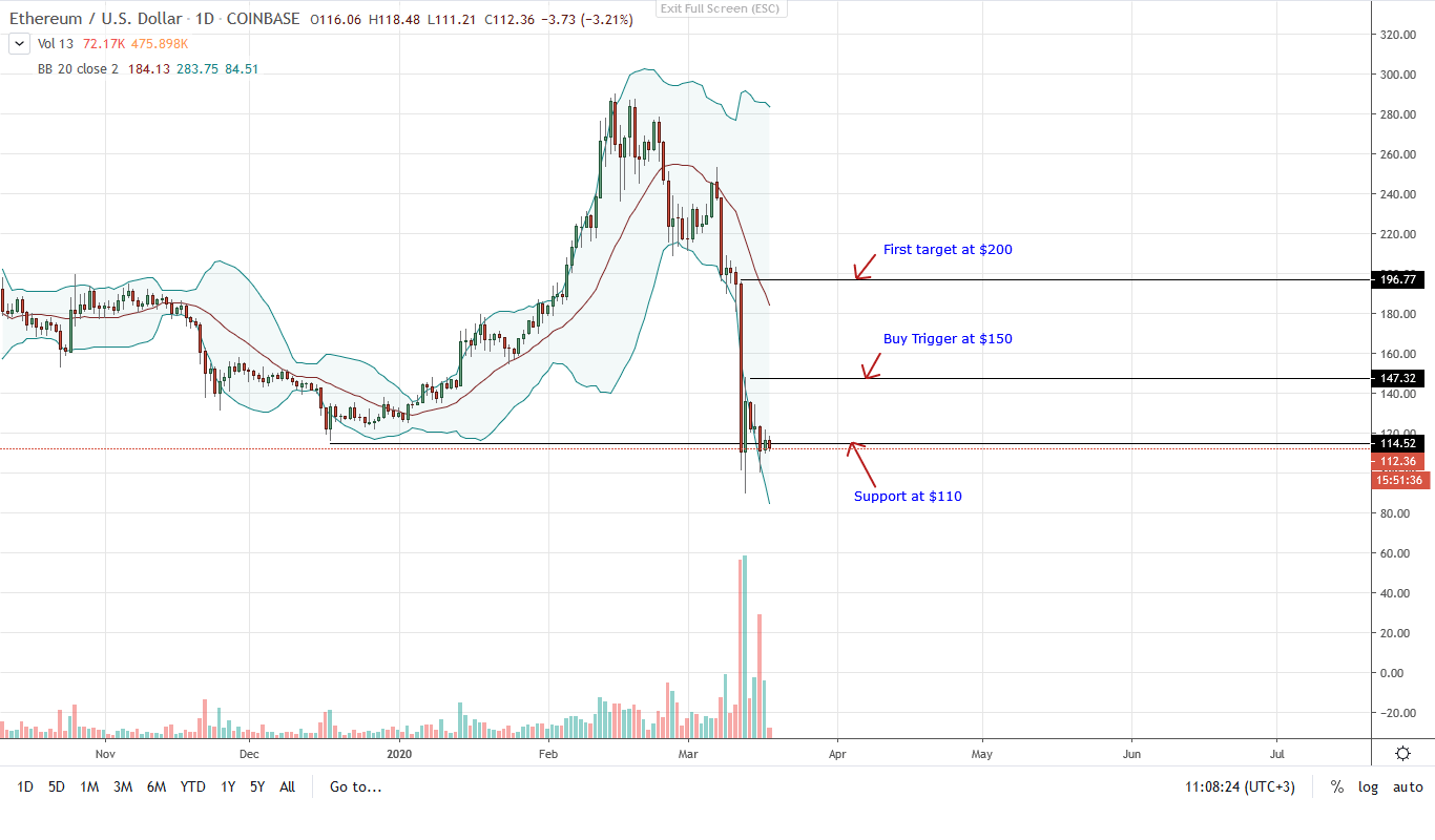 Ethereum ETH Daily Chart for Mar 18